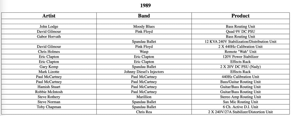 1989 Pete Cornish Guitar Effects Routing System EX THE PAUL MCCARTNEY BAND