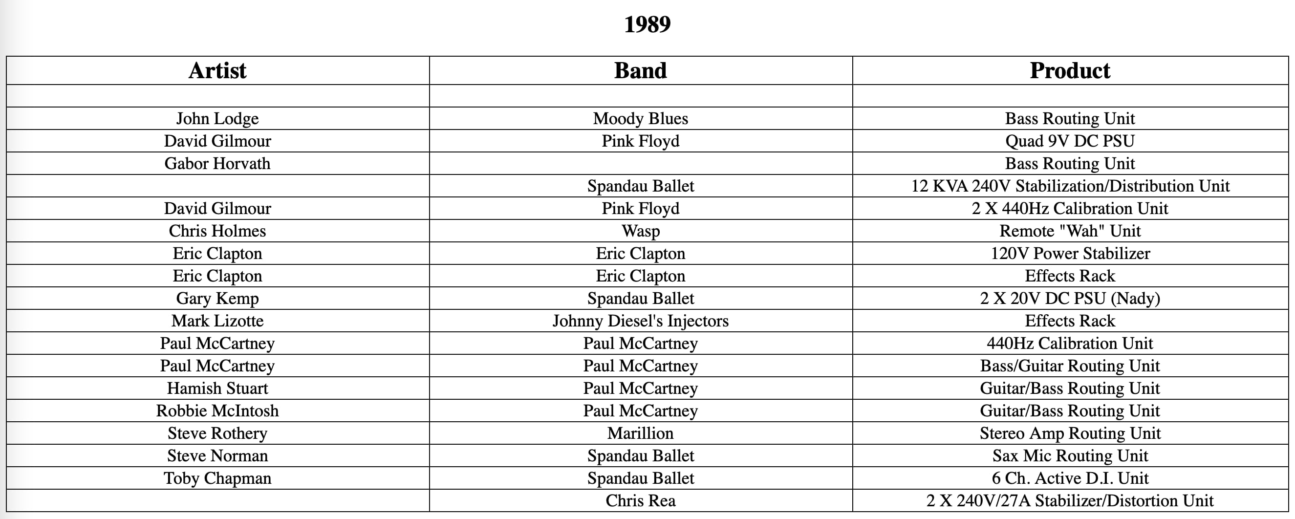 1989 Pete Cornish Guitar Effects Routing System EX THE PAUL MCCARTNEY BAND